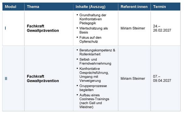 Fachkraft für Gewaltprävention