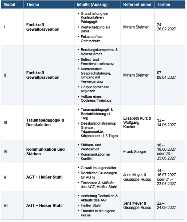 Anti-Gewalt-Training
