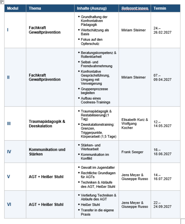 Anti-Gewalt-Training